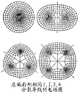 集膚效應的數(shù)學模型及應用 - 白若宏 - bairuohong2007的博客