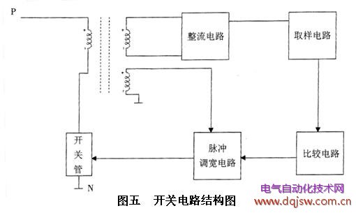 富士G11型開關(guān)電源電路組成的結(jié)構(gòu)圖