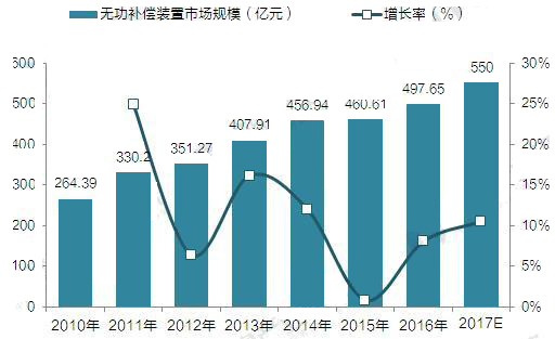 無功補(bǔ)償裝置 濾波補(bǔ)償裝置