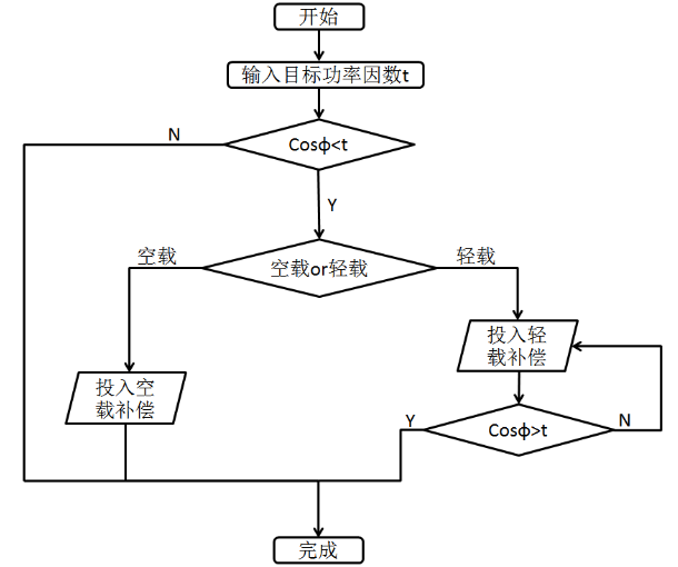 精細化無功補償裝置