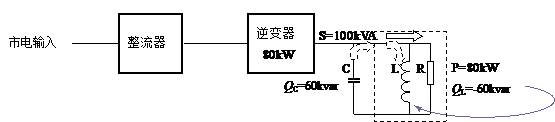 功率因數(shù)